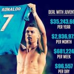 Juventus bayar Rp1,8 Triliun Untuk Dapatkan Ronaldo_Foto Bantenhariini_Anda.BHI